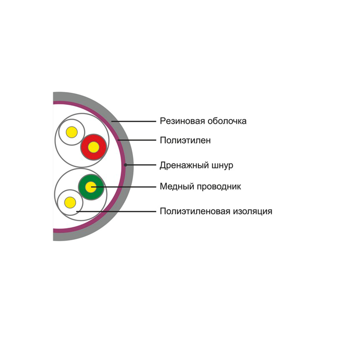 Кабель сетевой — изображение 4